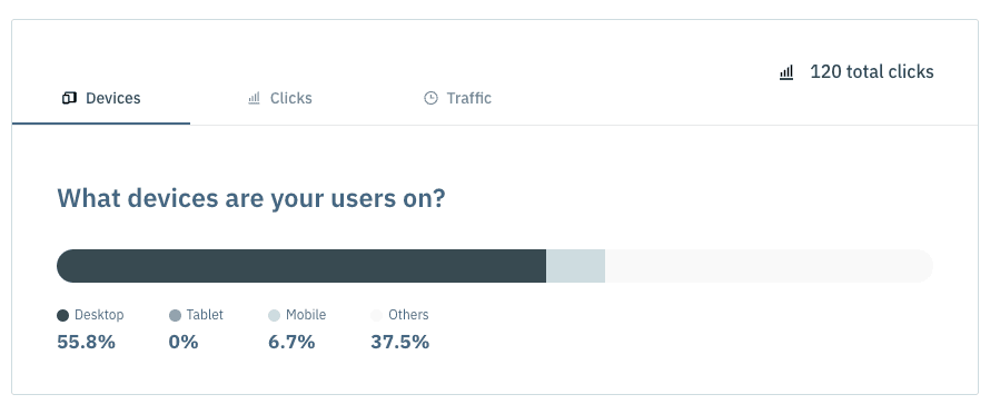 Screenshot of reviewing link usage statistics